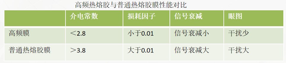 高頻膜ffc排線與普通膜ffc排線的性能對(duì)比