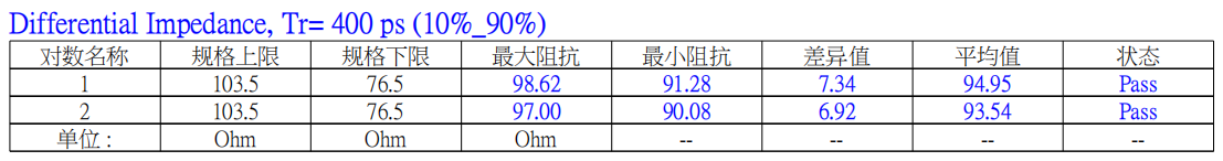 lvds排線0.5間距51位1005mm長(zhǎng)特性阻抗值